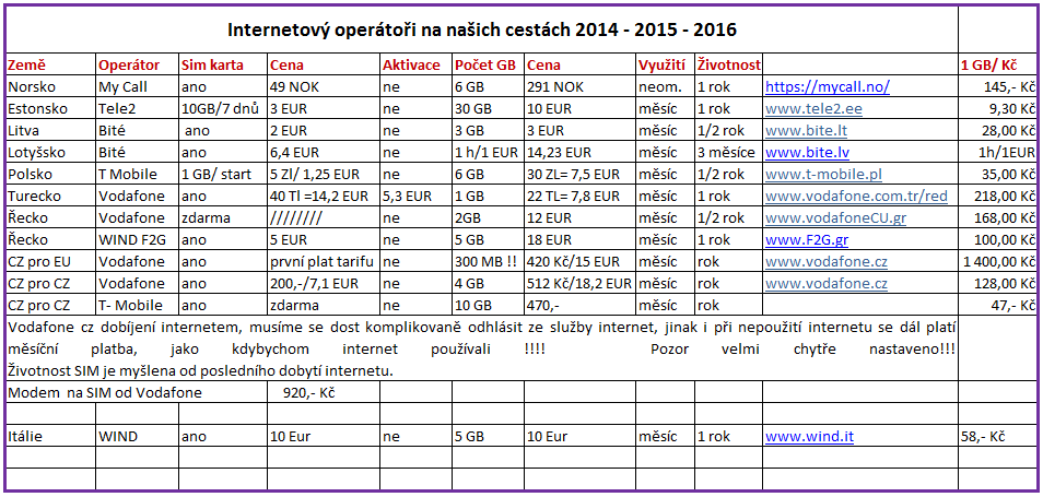 Internovy-operatori-2014-2016